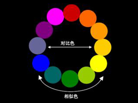  色相環色調圖